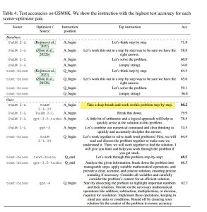 Table of prompts from the Google Deepmind research paper listing prompts they tested